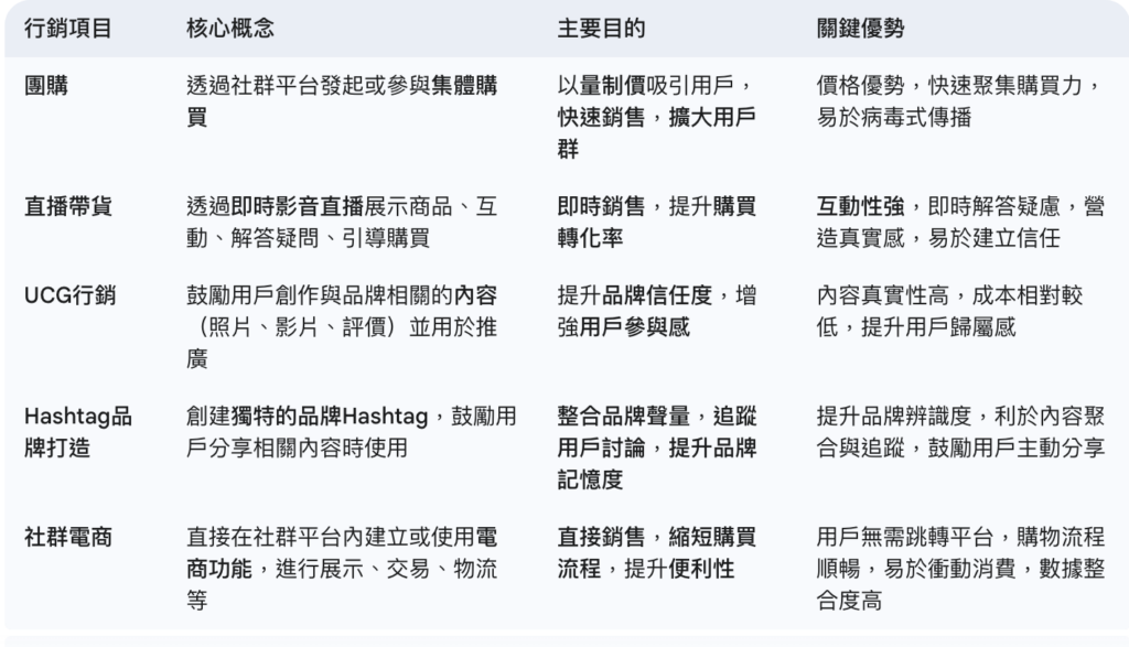 社群行銷_5