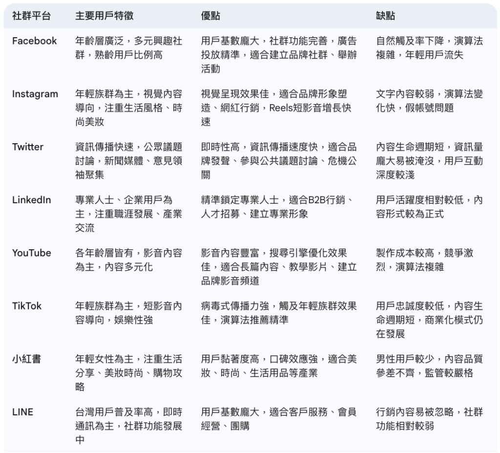 社群行銷_4